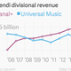 Image for article titled One hedge fund is jumping into the debate over the future of music